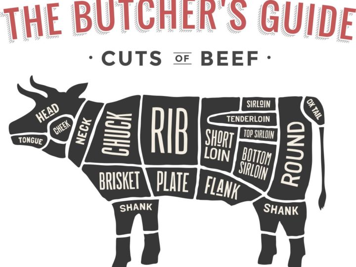 Cuts of Beef